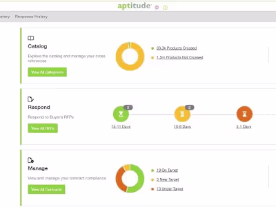 VIZIENT  | APTITUDE