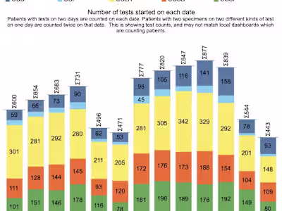 Community Support and Outreach