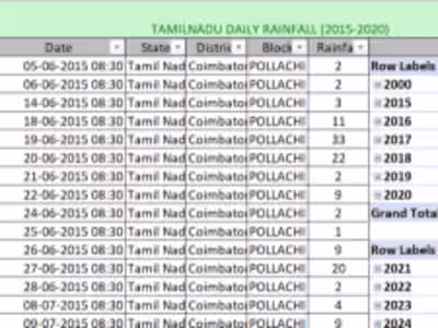 Rainfall Data Collection for India by Patel Siddharth | Truelan…