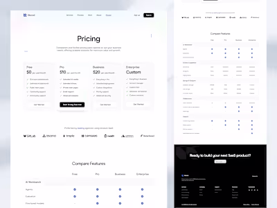 Blockd SaaS Pricing Page Design
