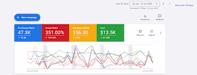 E-commerce Strategy Restructuring for Men's Fashion