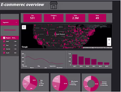 E-commerece overview
