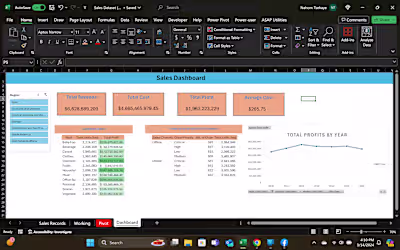 KPI Sales Dashboard