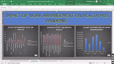 post pandemic Remote Work Of Health Impact  2025