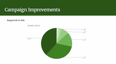 I put together this deck for two companies that my client wa...