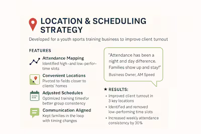 Optimized Training Schedules to Boost Attendance