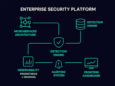 Enterprise Security Platform Development