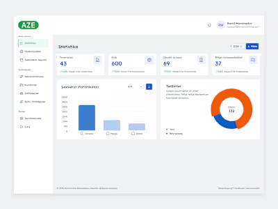Central Registry Platform Development