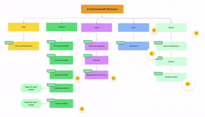 Brand voice and style guide development for government