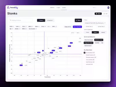 Trend Slug - Stocks and Crypto trends tracking platform