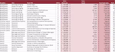 Barnes and Noble College Inventory Database