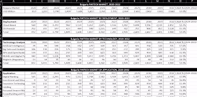 Europe Fintech Market