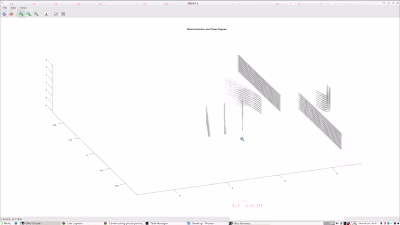System States Evolution and Phase Diagram Design1