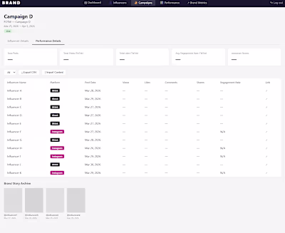 Influencer Gifting Management Platform for a DTC Fashion Brand