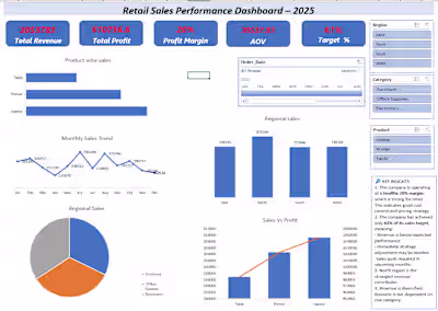 I created this Retail Sales