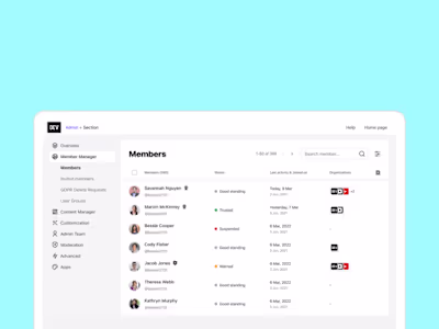 Member list view - Admin