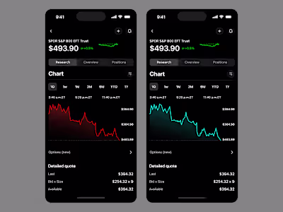 Trading Mobile App | Fintech