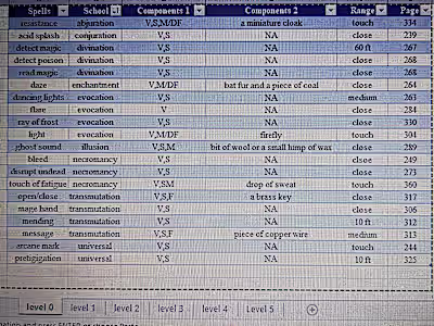 Dungeon Master/Wizard Spell List