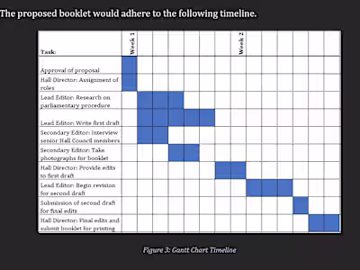 Project Proposal Memo