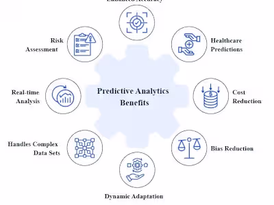Sentiment analysis of product review 