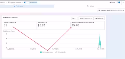 💰 $100M Hacks – It’s Not Impossible! Last month, we wrapped...