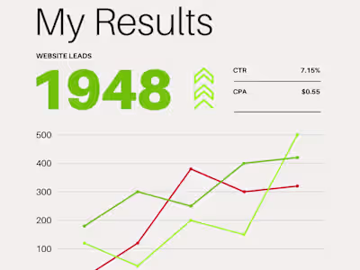 Transforming Lead Generation with Quiz Marketing
