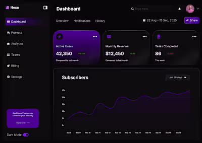 SaaS Dashboard Design for Startups and Tech Companies