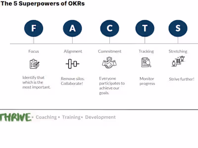 Strat Planning (Objective and Key Results)