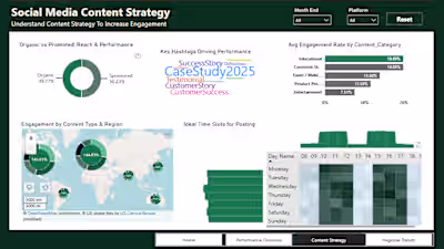 Social Media Engagement and Hashtag Analysis