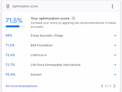 Performance Marketing