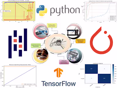 Adaptive Spatial Attention Model for  Signature Verification