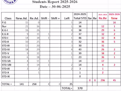 Students Report