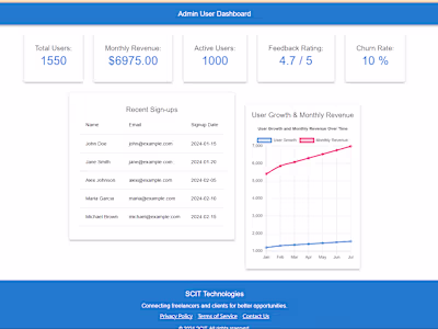 Admin Dashboard