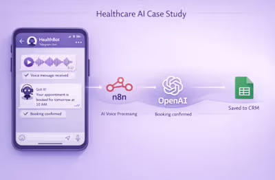 This week’s #contraquest asked to share the project I’m most...