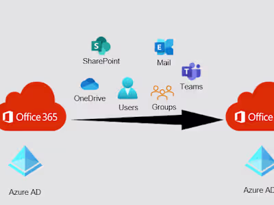 Tenant to Tenant migration using Quest ODM