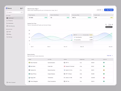 Tell me a cleaner dashboard exists