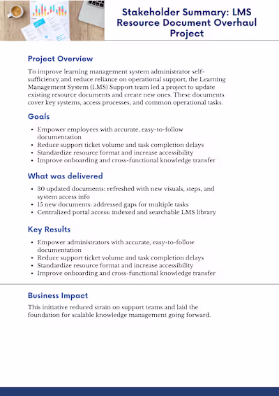 Comprehensive Resource Documentation Project