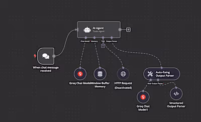 Joomla-Powered Booking System with AI-Enhanced Customer Interact