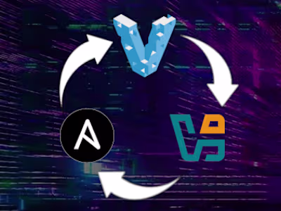 Vagransible - Showcasing a Virtual Lab using Automation Tools 