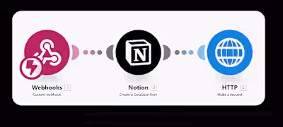 Automating Meeting Summary from Google Meet/ Zoom to Notion