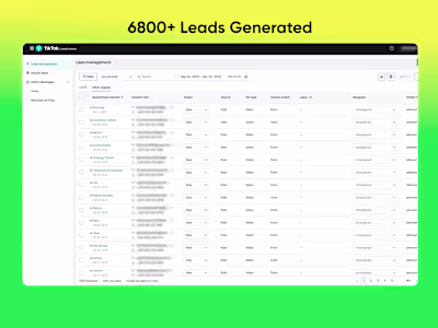 6,000+ Leads Generated in 7 Days on Tiktok and Meta