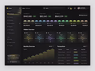 A modern finance dashboard crafted to simplify money managem...