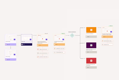 Zapier-based Lead Capture System for E-Commerce