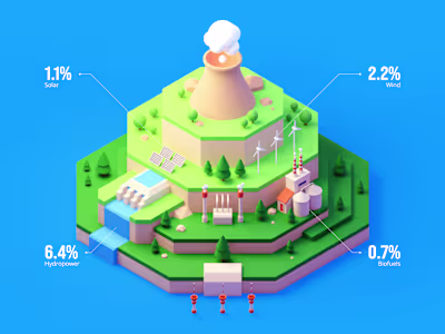 How Green is the Energy System? | Infographic :: Behance