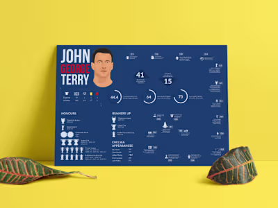 John George Terry - A Sketchboat Infographics project.