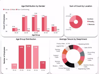 HR-Employee-Distribution-Analysis