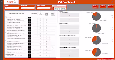 Project Management Dashboard