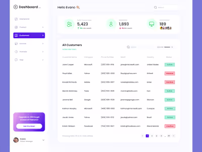 Customer Management Dashboard UI Design