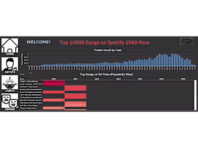 Spotify Top 10,000 Songs Analysis