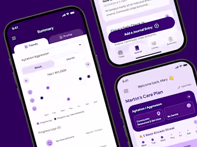 Engagement & Retention Sprint for Aliviado Caregiving by NYU
